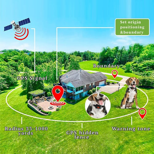 Futrnest GPS Wireless Invisible Fence System Collar for Large Dogs futrnest